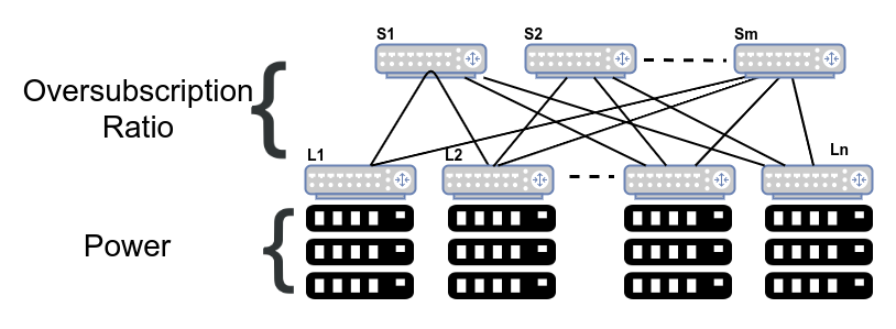 Primary factor determining switch port count