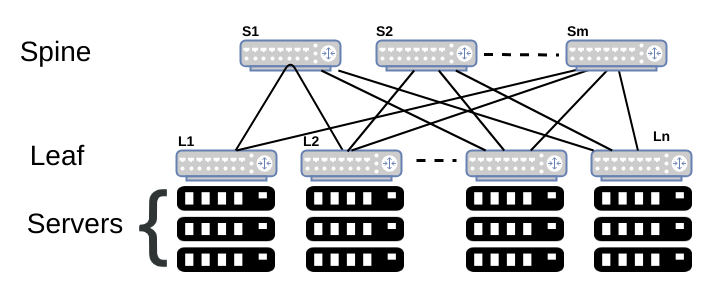 Classical 2-Tier Clos Topology