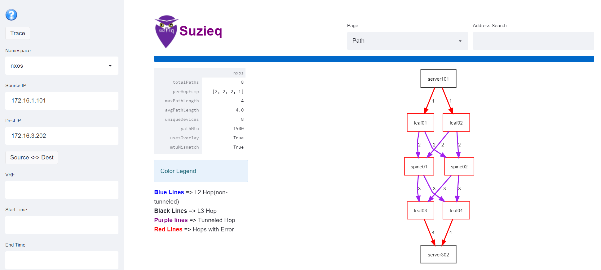 Suzeq path trace