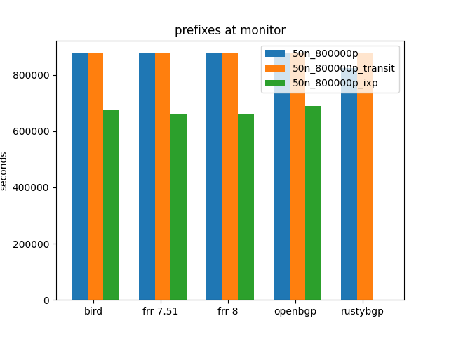 internet routes monitor