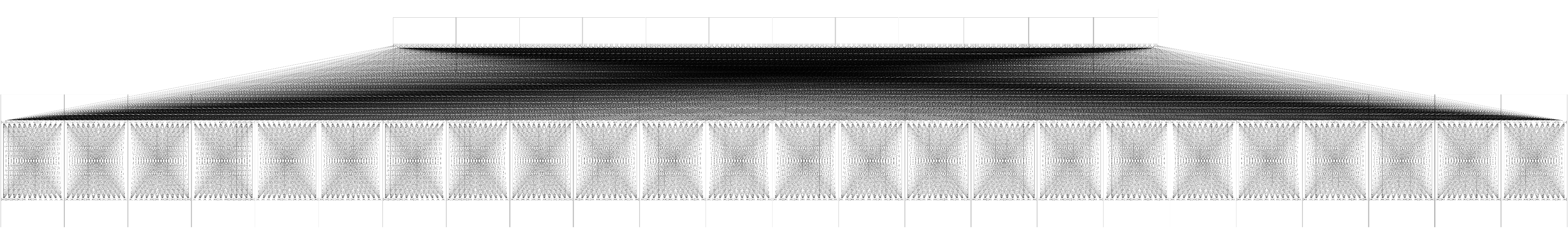 24 port 3-tier clos